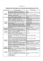 Annexe 10. Remarques des communes et r‚ponses CALI